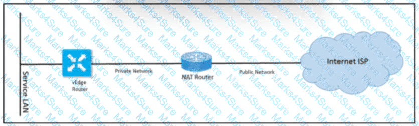 300-415 Question 122