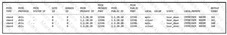 300-415 Question 21