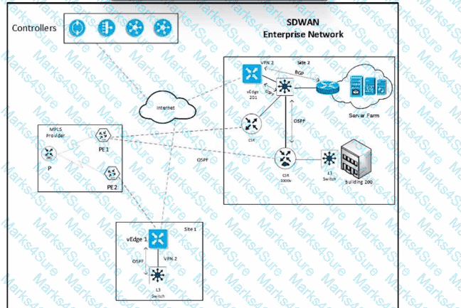 300-415 Question 129