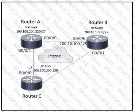 300-415 Question 117