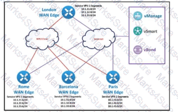 300-415 Question 109