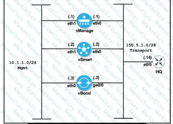 300-415 Question 93