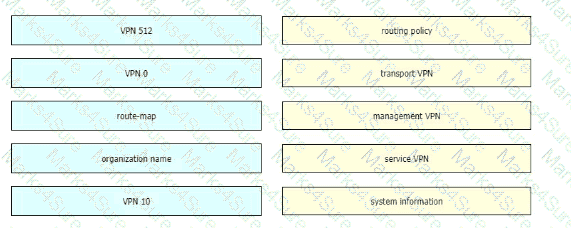 300-415 Question 110