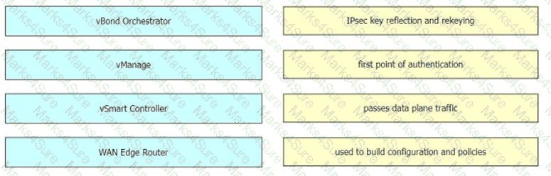 300-415 Question 112