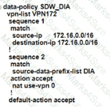 300-415 Question 129
