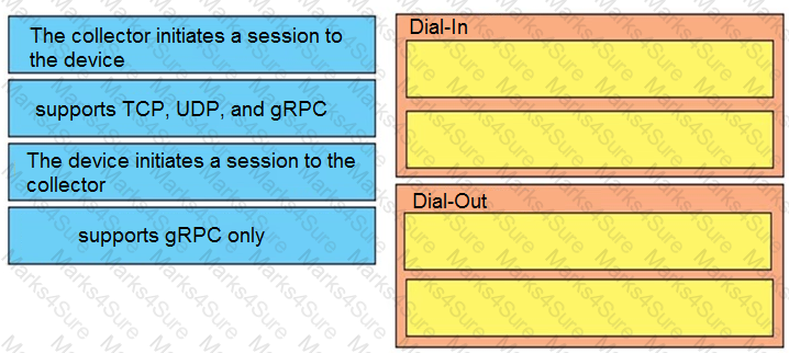 300-420 Question 57