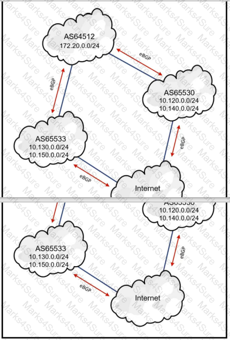 300-420 Question 39