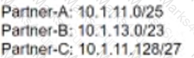 300-420 Question 58