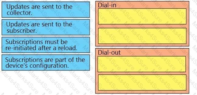 300-420 Question 47