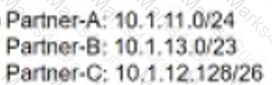 300-420 Question 58