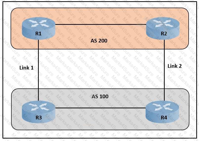 300-420 Question 34