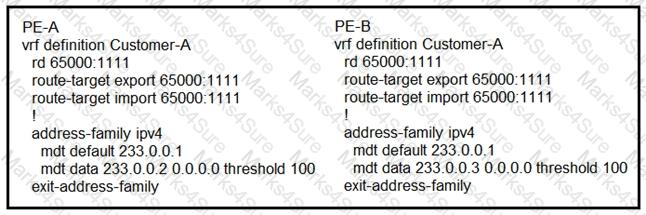 300-510 Question 32