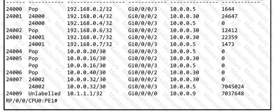 300-510 Question 11