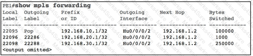 300-515 Question 4