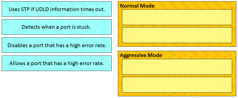 300-610 Question 9