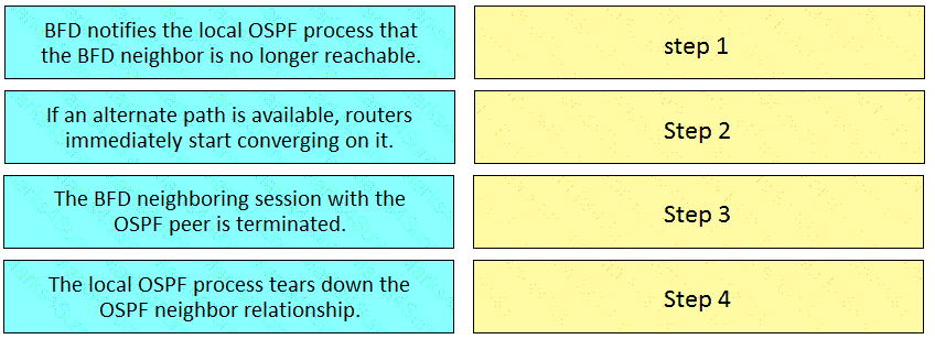 300-610 Question 46