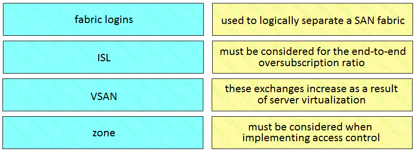 300-610 Question 27