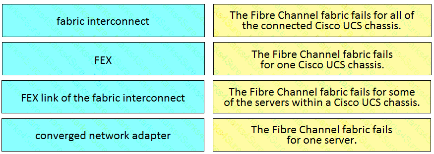 300-610 Question 70