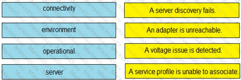 300-615 Question 42