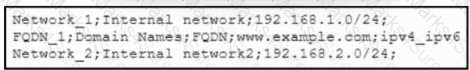 300-710 Question 32