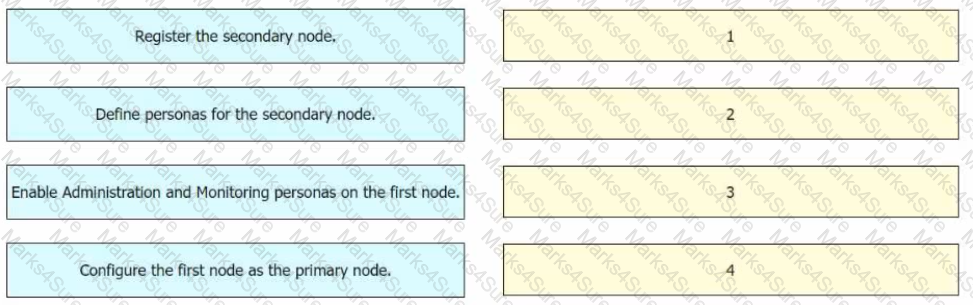 300-715 Question 64