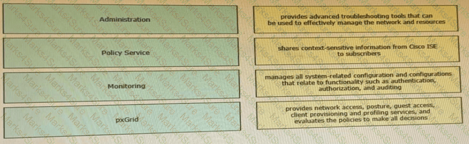 300-715 Question 12
