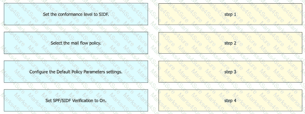 300-720 Question 5