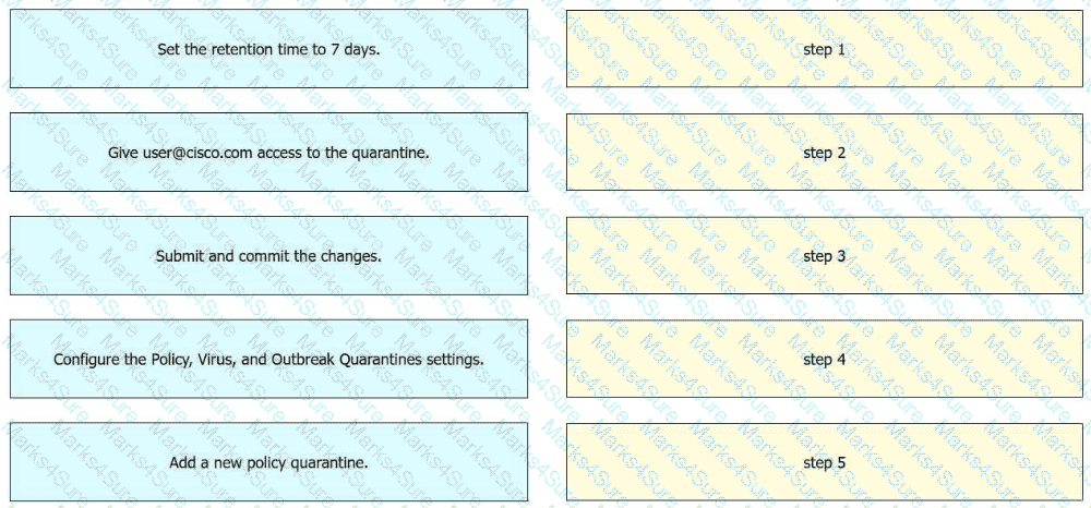 300-720 Question 24
