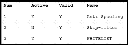 300-720 Question 40