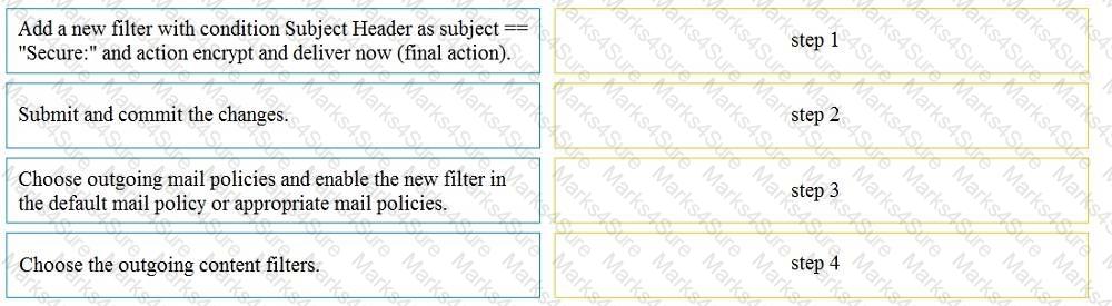 300-720 Question 55