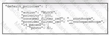 300-740 Question 2