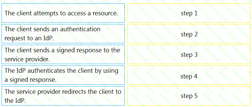 300-810 Question 32