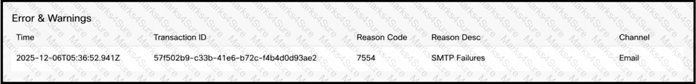 300-830 Question 7