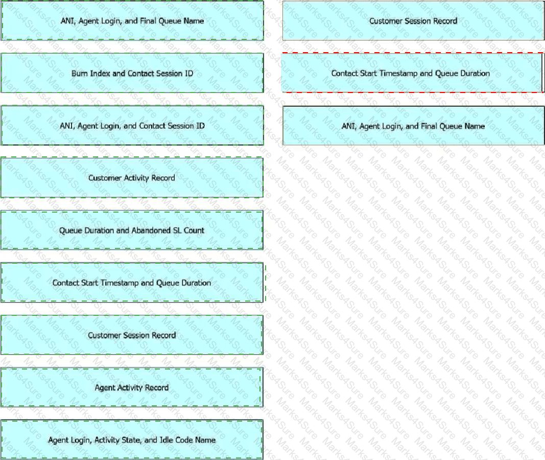300-830 Answer 11