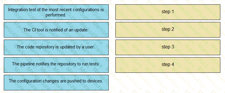 300-910 Question 11