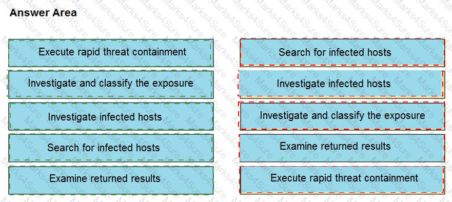 350-201 Answer 25