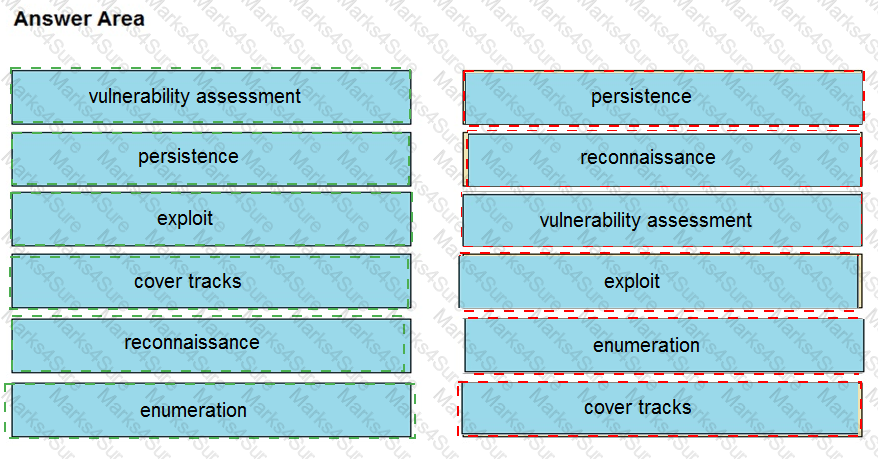 350-201 Answer 22