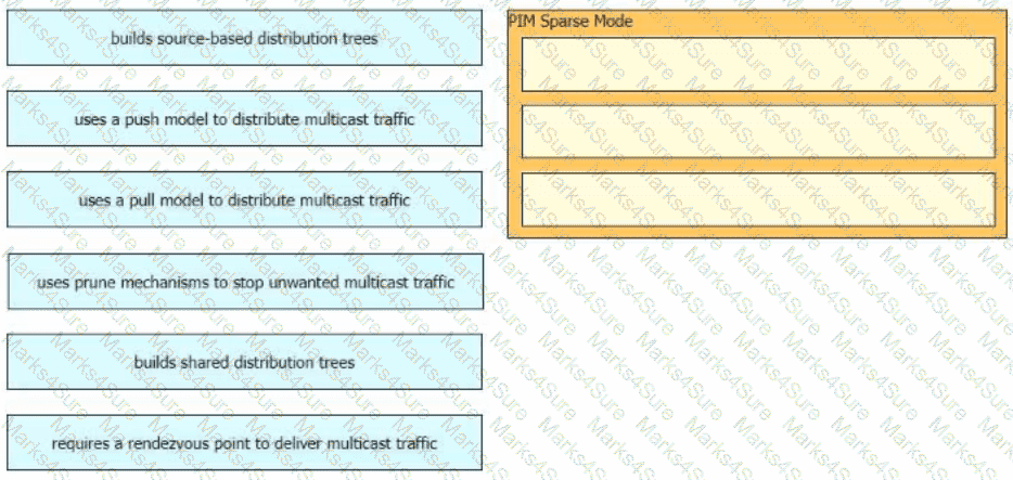 350-401 Question 59