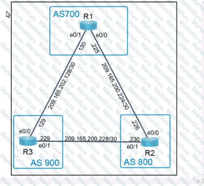 350-401 Question 28