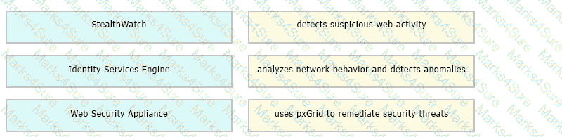 350-401 Question 4