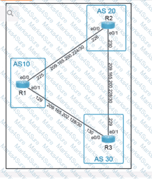 350-401 Question 12