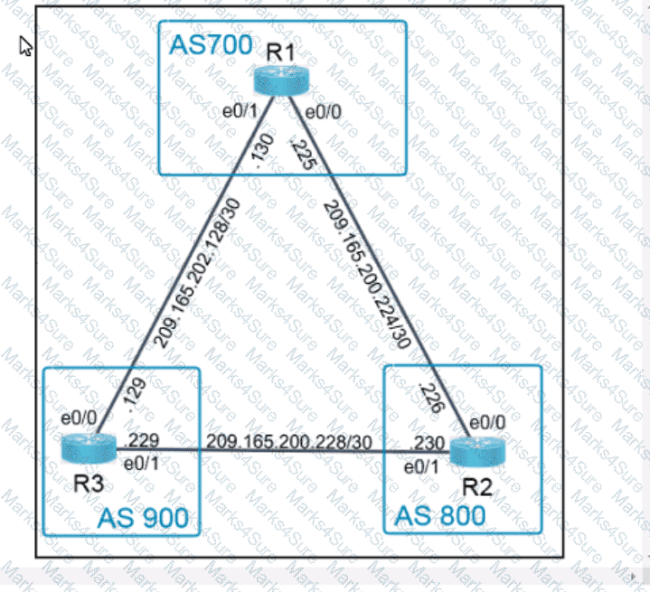 350-401 Question 6