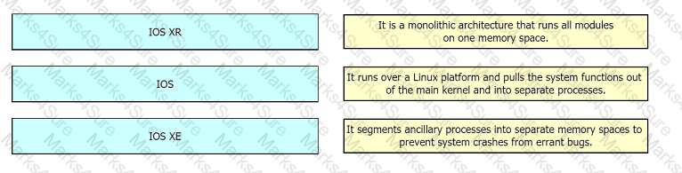 350-501 Question 82