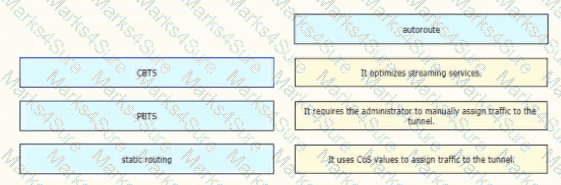 350-501 Question 53