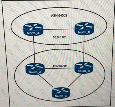 350-501 Question 3