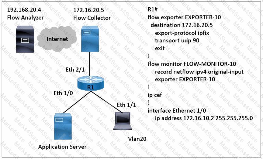 350-501 Question 149