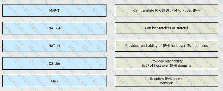 350-501 Question 153