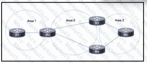 350-501 Question 92