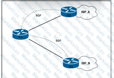 350-501 Question 151