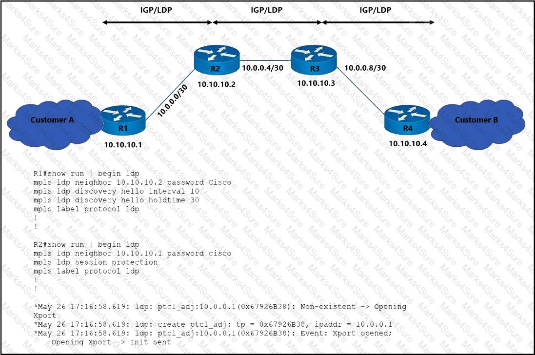 350-501 Question 126